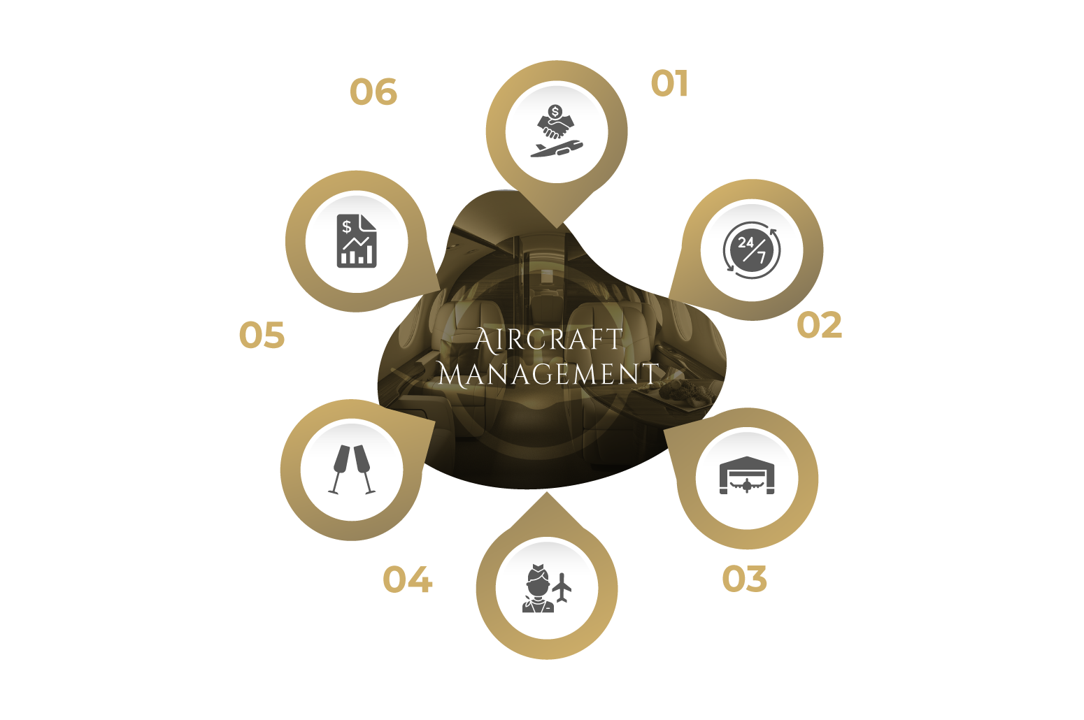 Aircraft Management – Point Jet Aviation